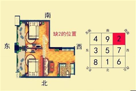 八运风水房屋最好的坐向|相宅：坐西向东（庚山甲向）旺财布局